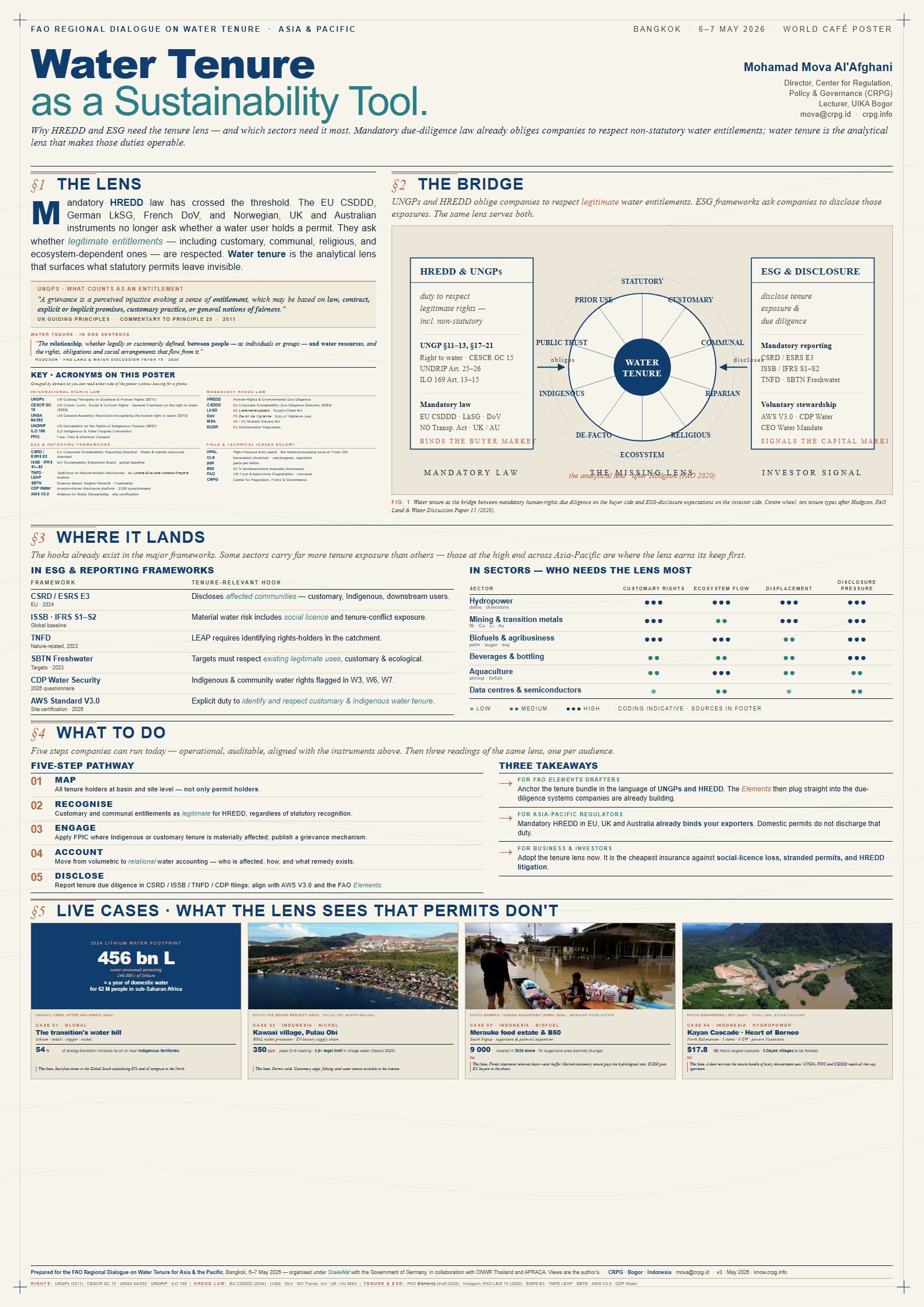 Water Tenure as a Sustainability Tool — FAO Bangkok 2026 poster (A0)