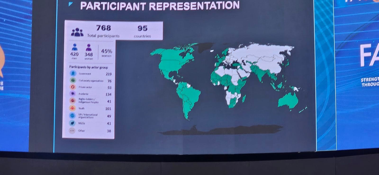 Slide showing 768 participants from 95 countries by actor group