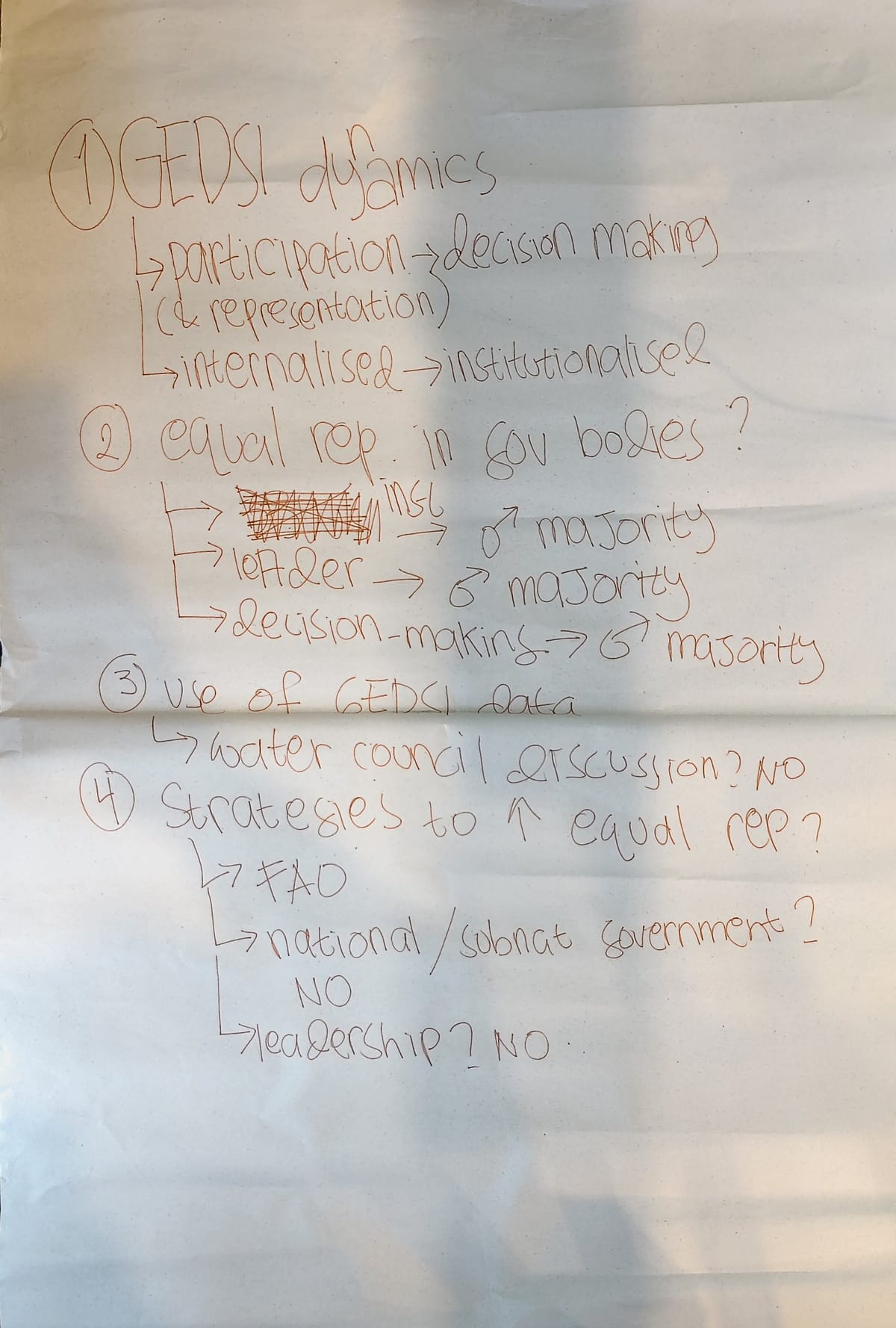 Day 1 GEDSI flipchart on equal representation in water decision-making